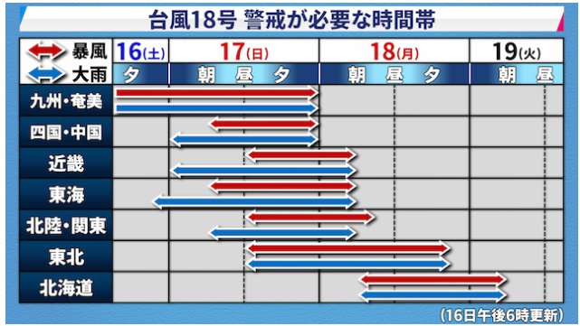 明日クロプラのイベントあるんだが・・・台風ってw朝は大丈夫っぽいけど帰ってこれなくなるんじゃねーかwやばすぎw#クロプラ 明日クロプラのイベントあるんだが・・・台風ってw朝は大丈夫っぽいけど帰ってこれなくなるんじゃねーかwやばすぎw#クロプラ