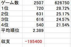 うさかめは2500本突破 うさかめは2500本突破