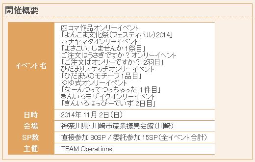 よんこま文化祭、アニメ放送してた年はハナヤマタのオンリーイベントもやってたのね よんこま文化祭、アニメ放送してた年はハナヤマタのオンリーイベントもやってたのね