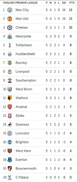 #NUFC