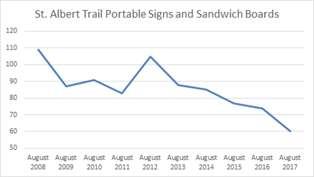TRAIL COUNT 2017