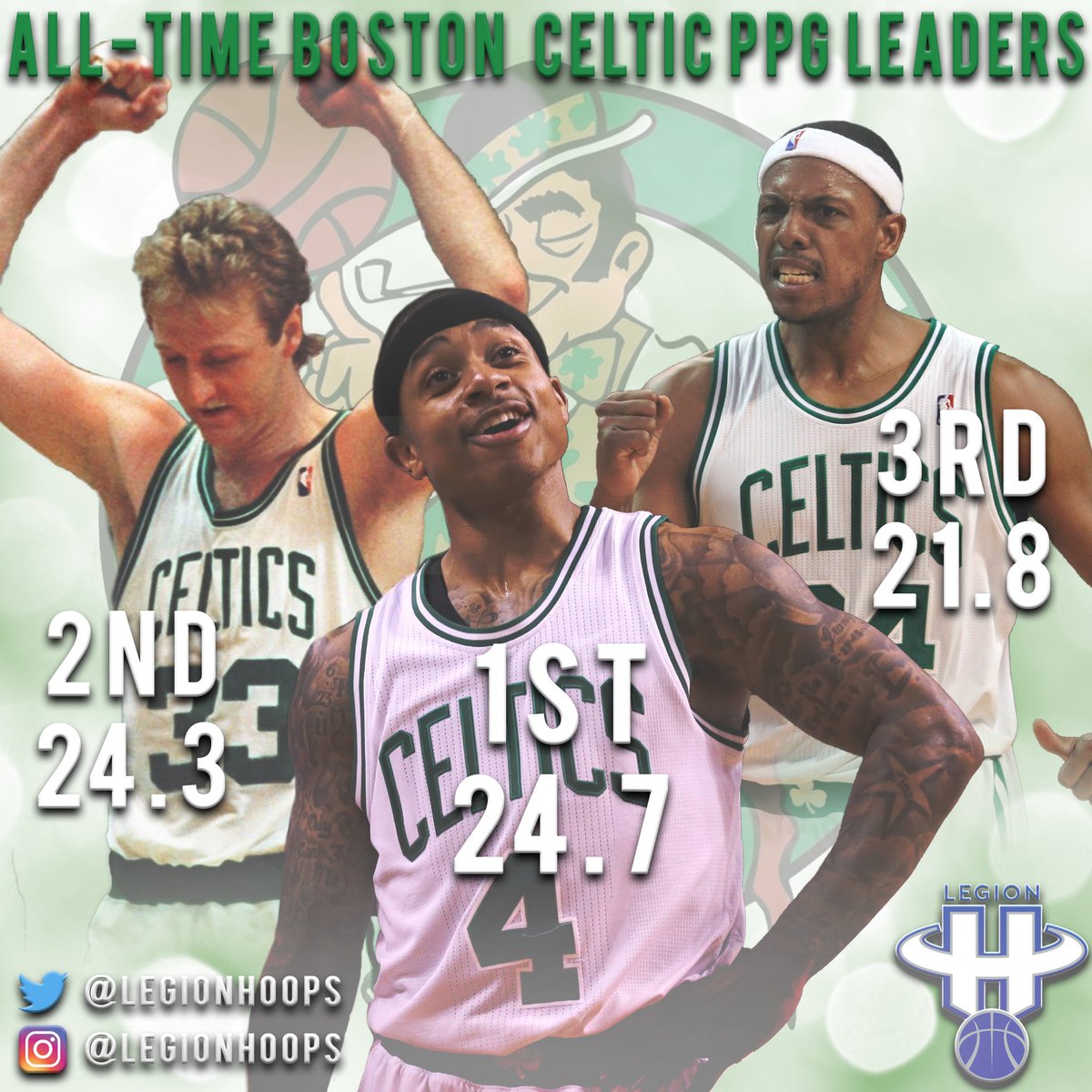 Isaiah Thomas