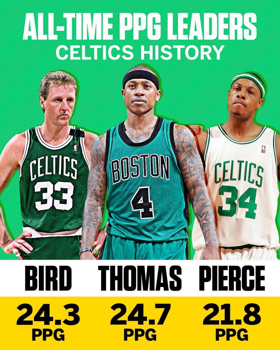 Isaiah Thomas