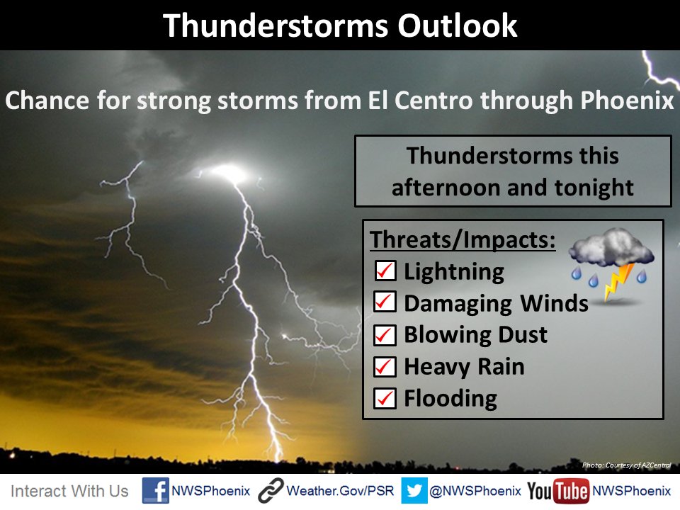 #azwx
