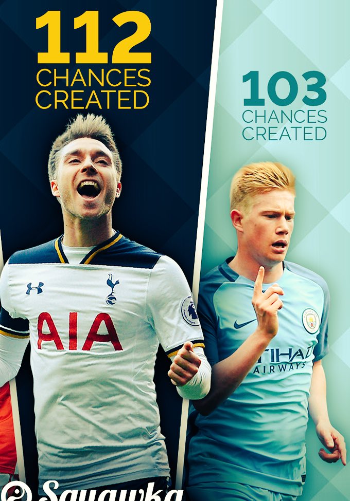 De Bruyne