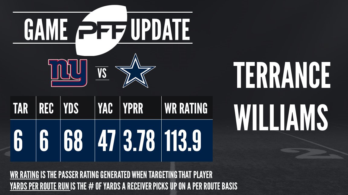 Terrance Williams