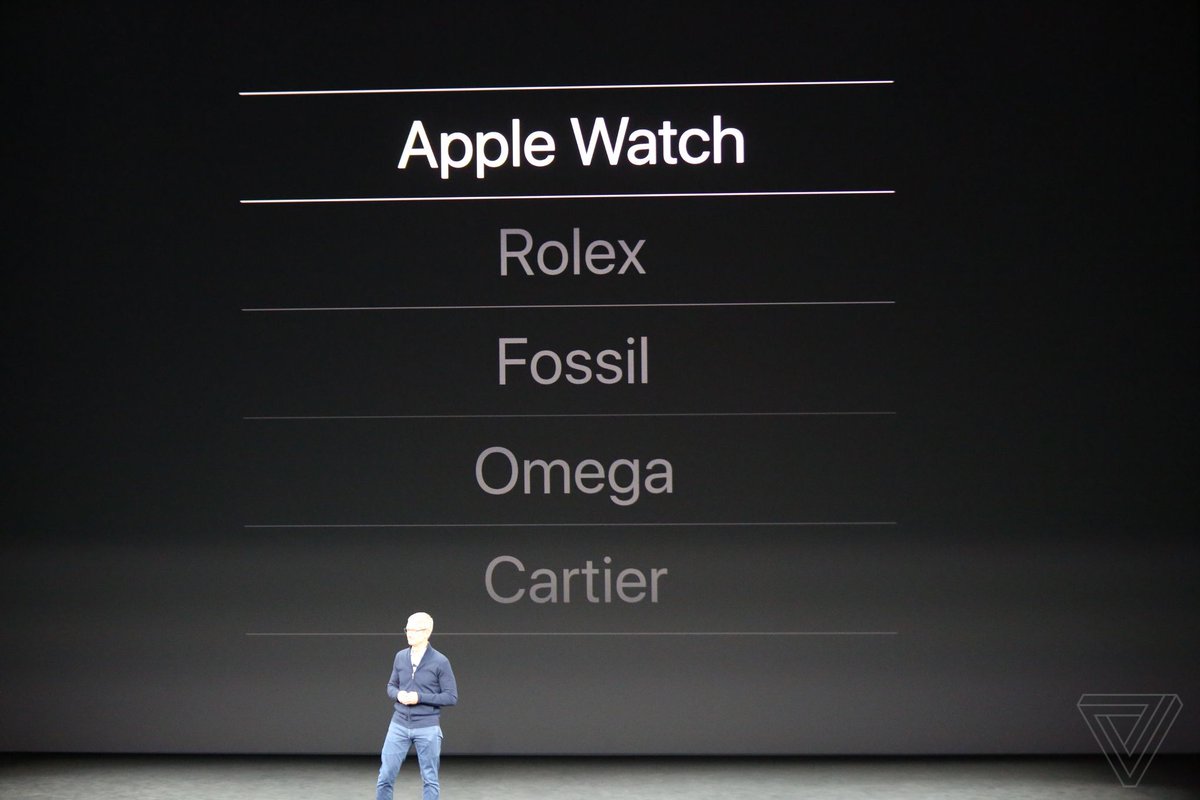 #ROLEX