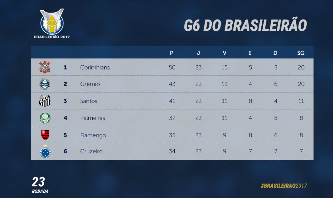 SEGUE O LÍDER