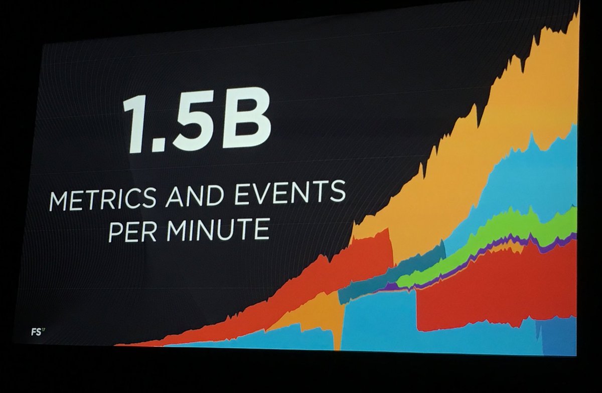 #FutureStack