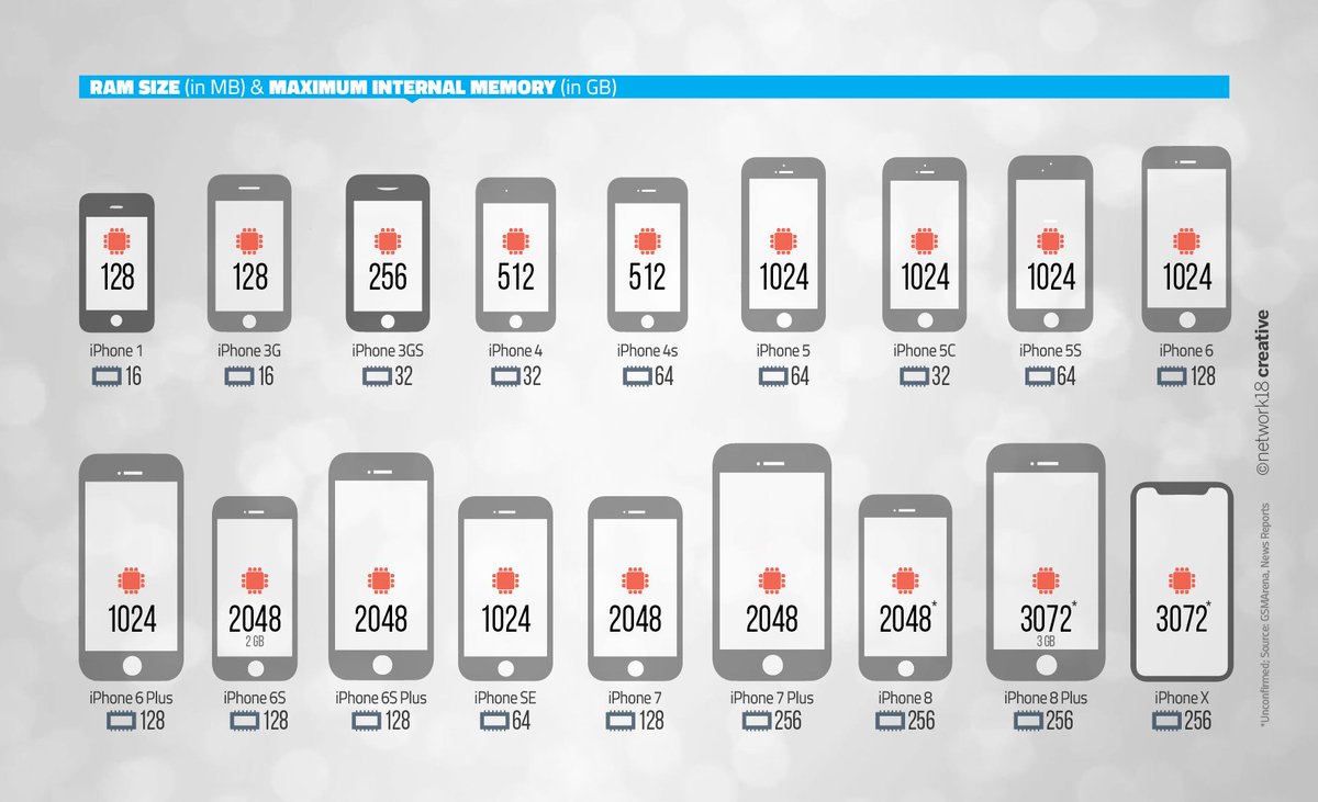Iphone 8 Iphone X Comparison Chart