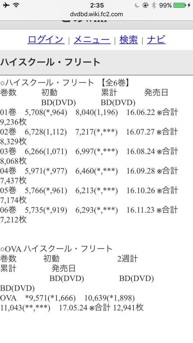 ちなみにビビオペ、はいふりの売上はこちら。なんではいふりこんなに売れたんだろうか…ビビオペも…はいふり、何が面白かったん ちなみにビビオペ、はいふりの売上はこちら。なんではいふりこんなに売れたんだろうか…ビビオペも…はいふり、何が面白かったん