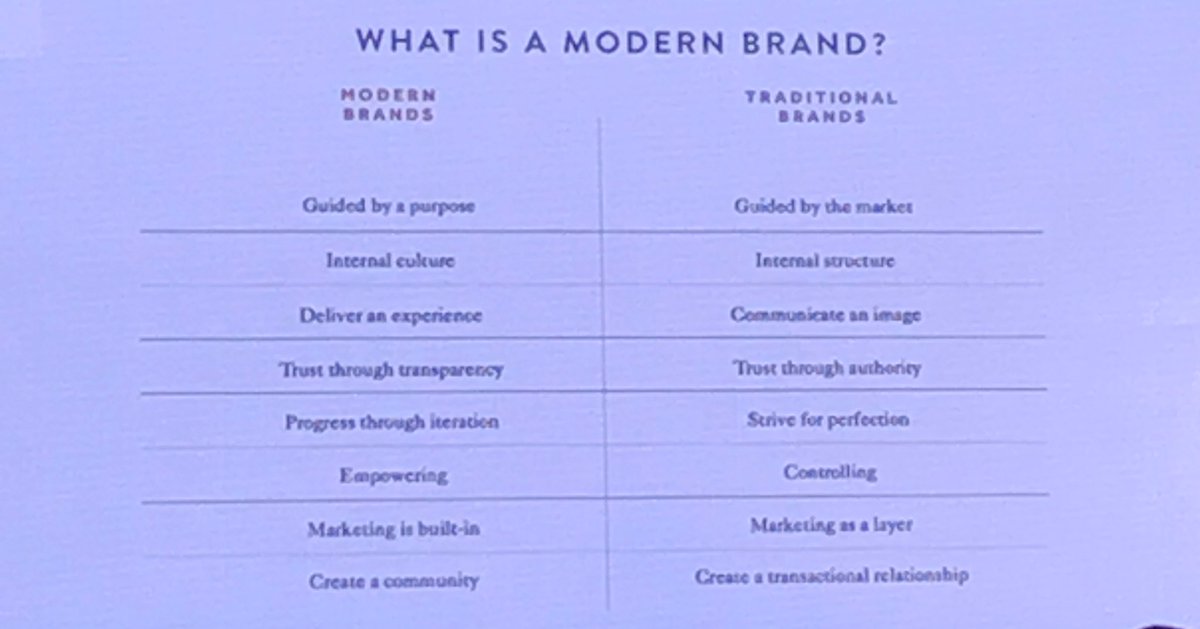 #codecommerce