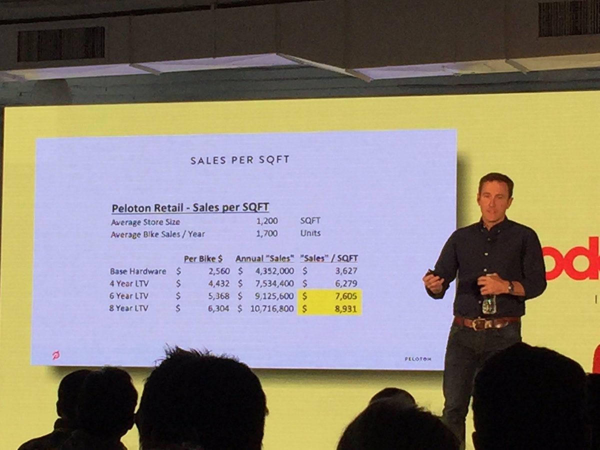 #codecommerce