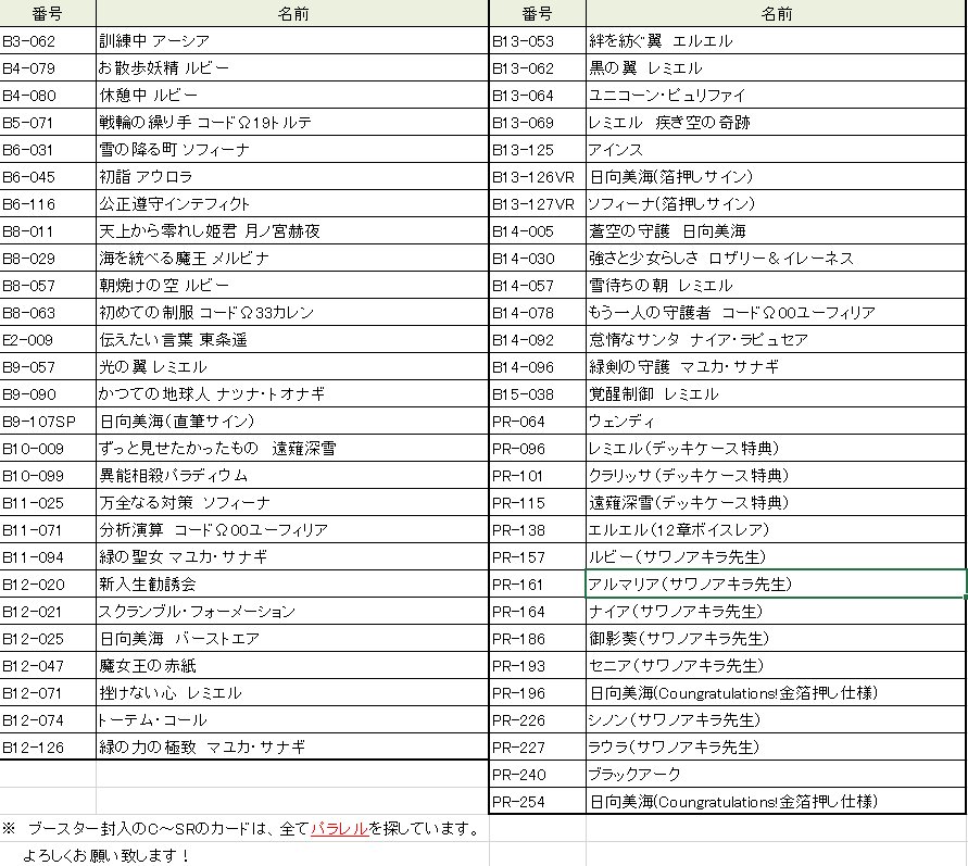アンジュ・ヴィエルジュTCGのカードを収集しております。目標は全種類1枚ずつコンプリートです。カードの詳細はリストをご参 アンジュ・ヴィエルジュTCGのカードを収集しております。目標は全種類1枚ずつコンプリートです。カードの詳細はリストをご参