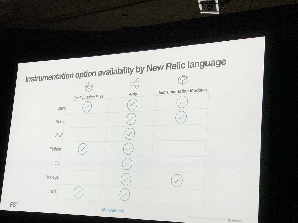 #FutureStack