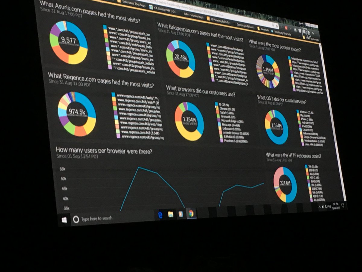 #FutureStack