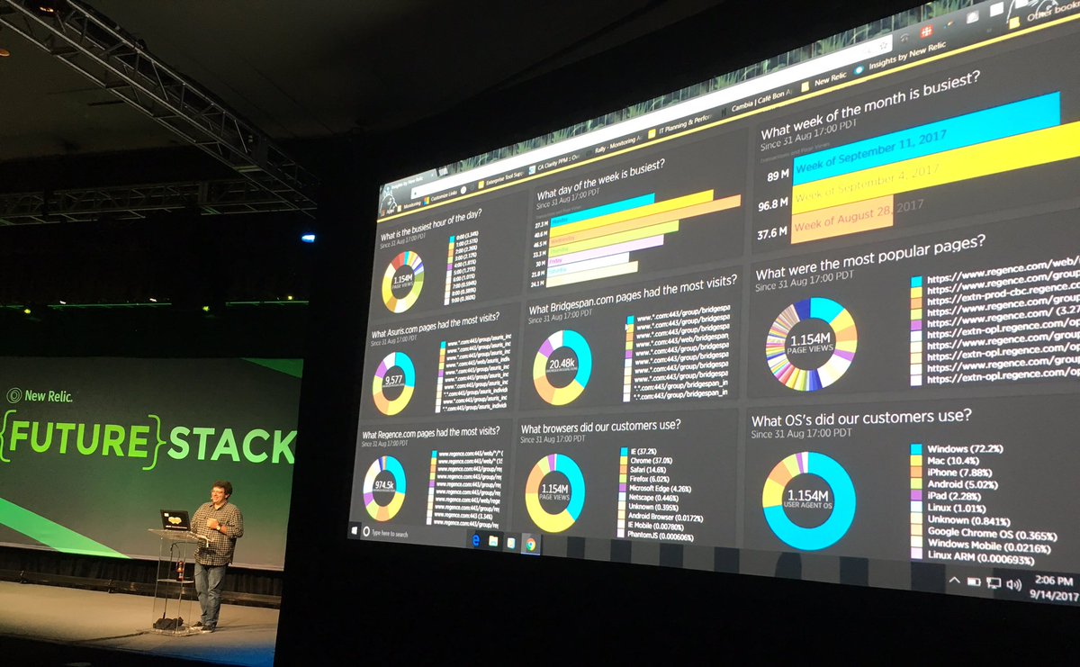 #FutureStack