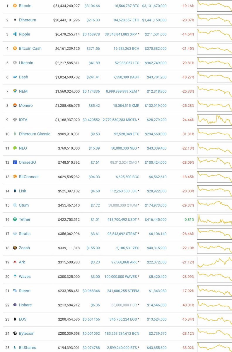 #Bitcoin