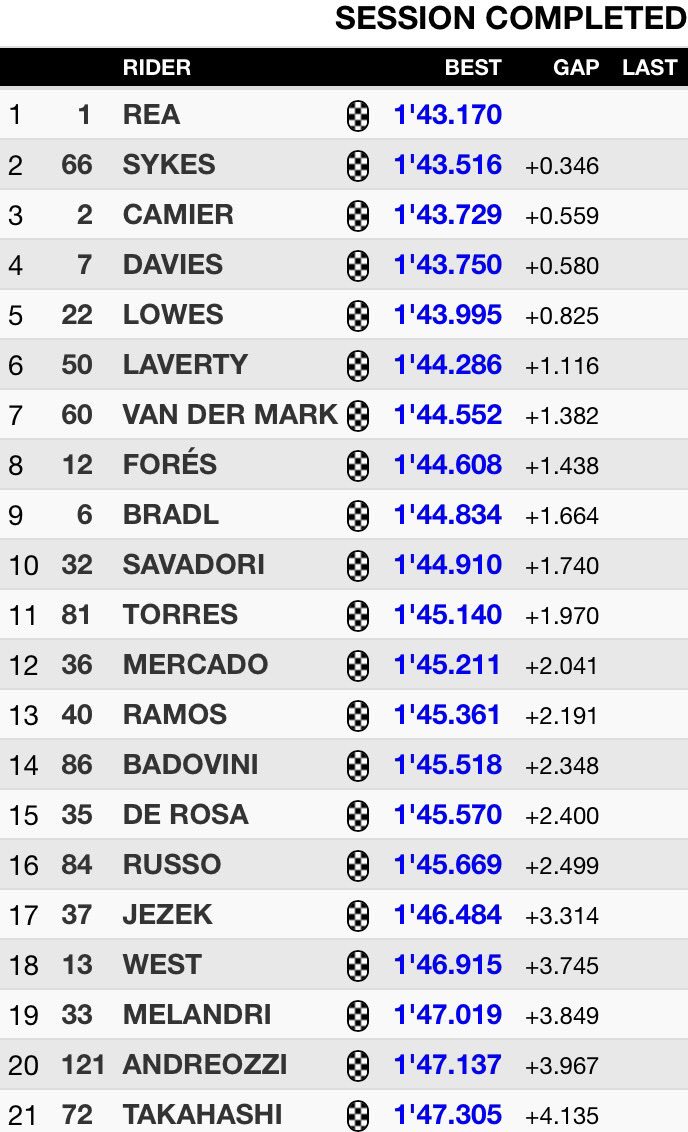 takumi-san( ) It was first race in FP1, but he was working takumi-san( ) It was first race in FP1, but he was working