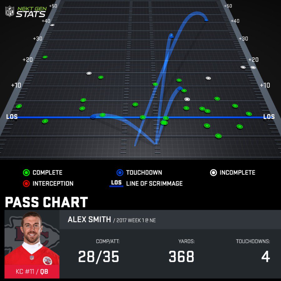 Alex Smith