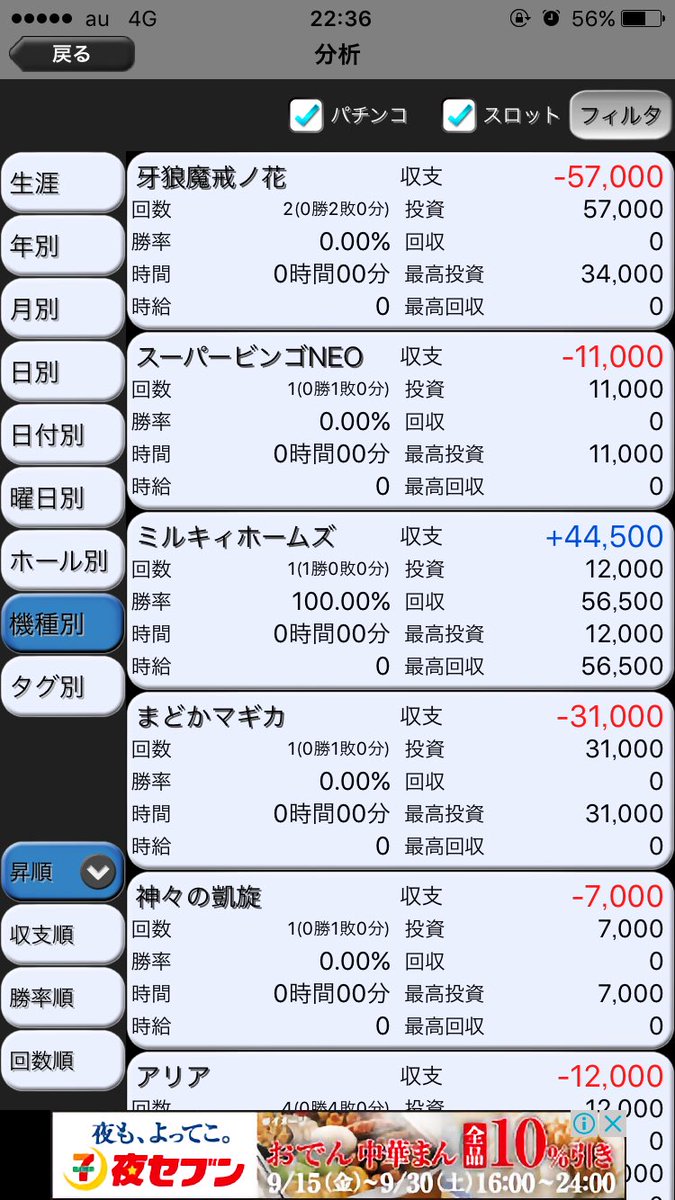 ミルキィホームズは神台だってはっきりしたデータが出ました ミルキィホームズは神台だってはっきりしたデータが出ました