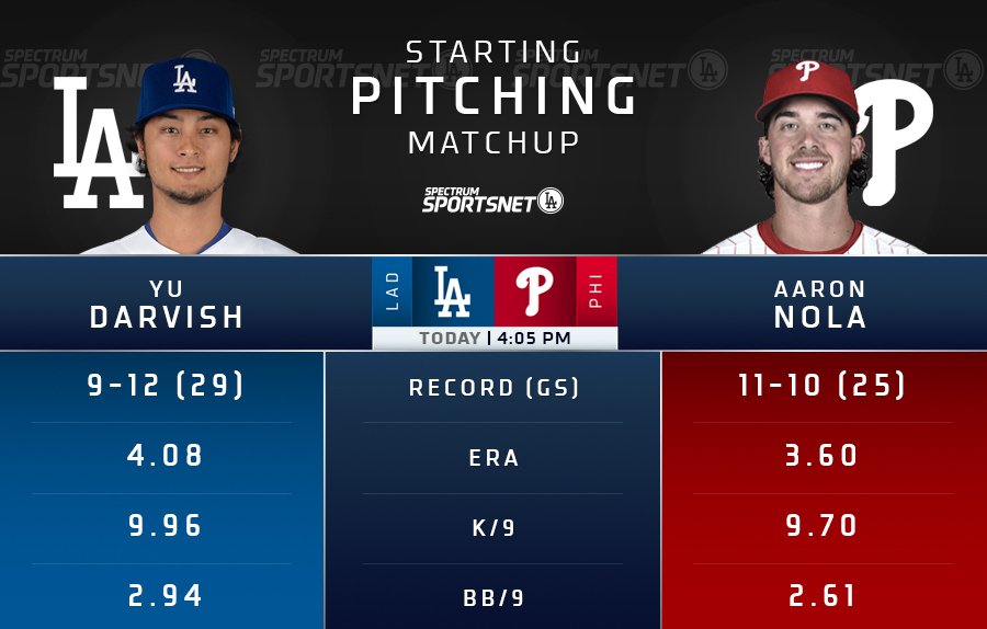 #Dodgers