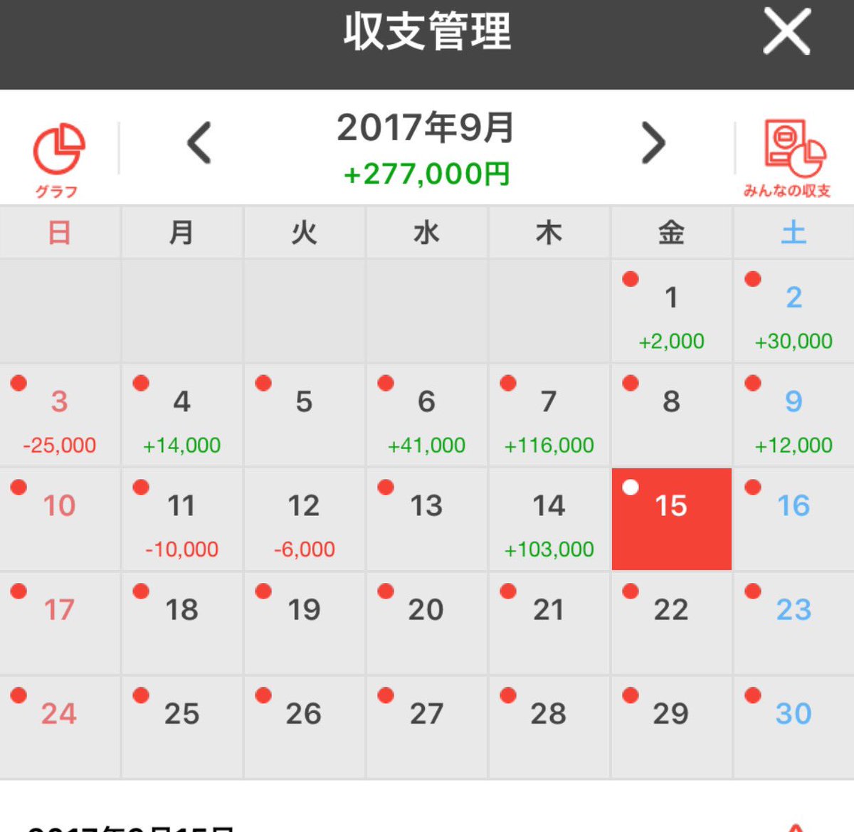 ビビオペ、ツイン、ギアスのおかげで前半だけで大幅プラスや♪鬼回収の3連休をバイトで潰せたのがでかい。 ビビオペ、ツイン、ギアスのおかげで前半だけで大幅プラスや♪鬼回収の3連休をバイトで潰せたのがでかい。