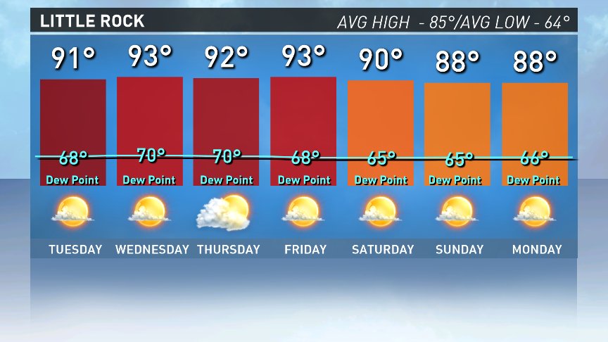 #arwx