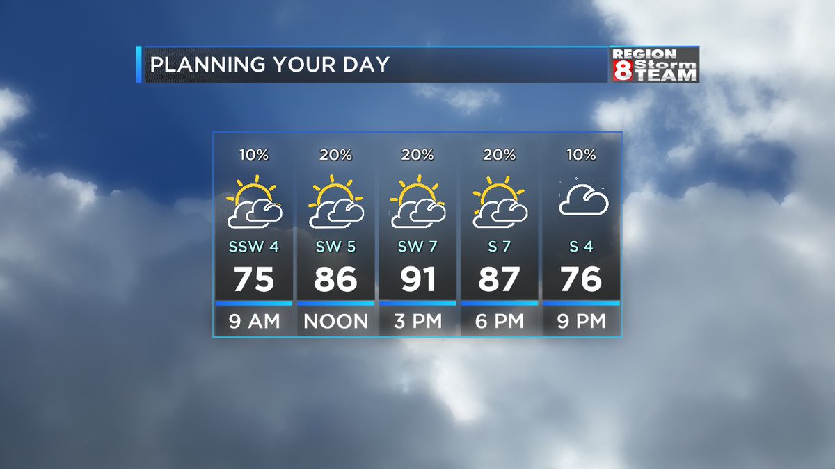 #arwx