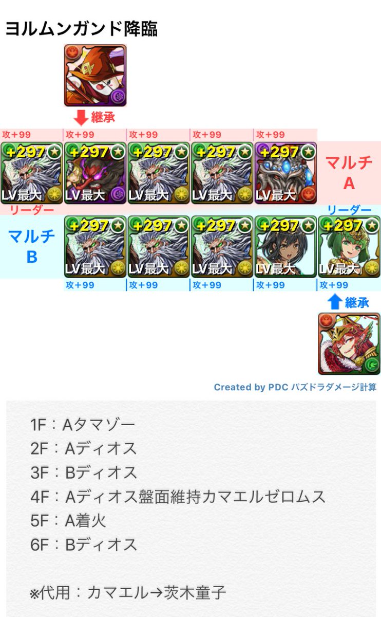 ヨルムンガンド降臨両側ガチャ無し周回パ(落ちコン無し) ヨルムンガンド降臨両側ガチャ無し周回パ(落ちコン無し)