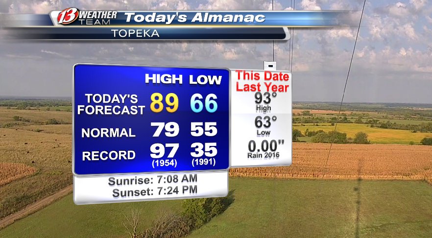 #kswx