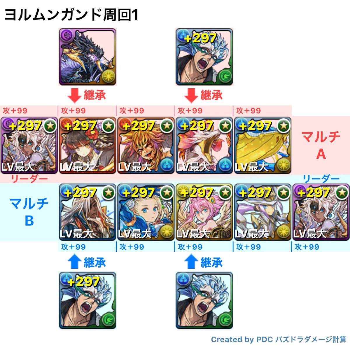 ヨルムンガンド周回B募集まず1時ぐらいからできる人募集こちらボックス空き200程しかありませんBの妥協他にもあると思いま ヨルムンガンド周回B募集まず1時ぐらいからできる人募集こちらボックス空き200程しかありませんBの妥協他にもあると思いま