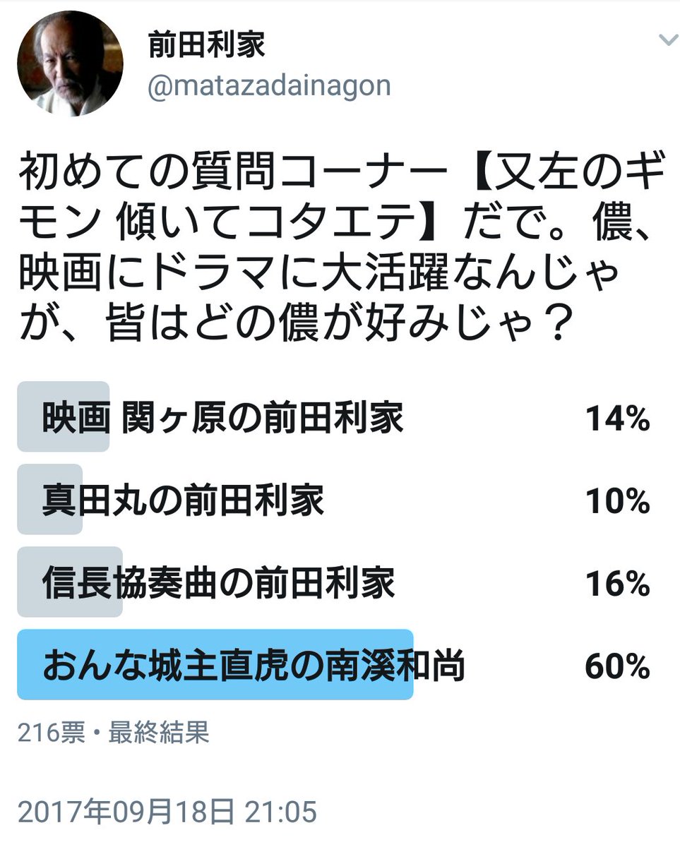と、いうわけで、【又左のギモン 傾いてコタエテ】の最終結果は、信長協奏曲の儂が一位でしたー。投票してくれた皆の衆、サンキ と、いうわけで、【又左のギモン 傾いてコタエテ】の最終結果は、信長協奏曲の儂が一位でしたー。投票してくれた皆の衆、サンキ