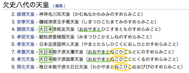 大倭は欠史八代の名前にあります懿徳天皇,孝霊天皇,孝元天皇に共通する大日本は…大倭とも書きますねそして、根子彦=日子の部 大倭は欠史八代の名前にあります懿徳天皇,孝霊天皇,孝元天皇に共通する大日本は…大倭とも書きますねそして、根子彦=日子の部