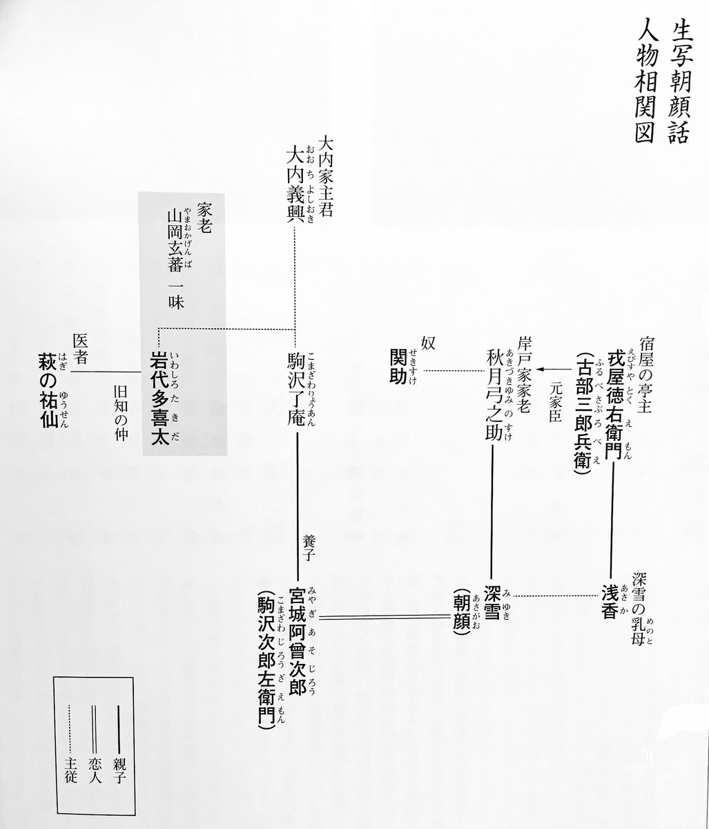 9月文楽公演第1部『生写朝顔話』すれ違いドラマ。家老ご息女のヒロインは身を窶す処か盲した物乞いにまで成り果て男を追いかけ 9月文楽公演第1部『生写朝顔話』すれ違いドラマ。家老ご息女のヒロインは身を窶す処か盲した物乞いにまで成り果て男を追いかけ