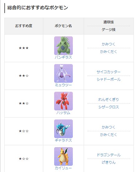 本日は4回目のEXレイドバトルですね(゚∀゚)参加される方!準備できていますか!?今のうちに対策ポケモンを強化しておくの 本日は4回目のEXレイドバトルですね(゚∀゚)参加される方!準備できていますか!?今のうちに対策ポケモンを強化しておくの