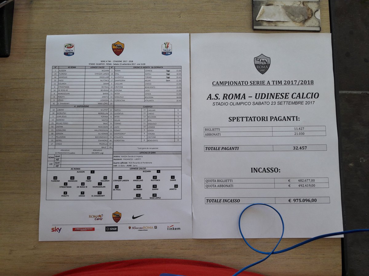 Udinese