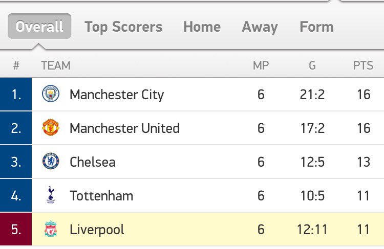 Liverpool