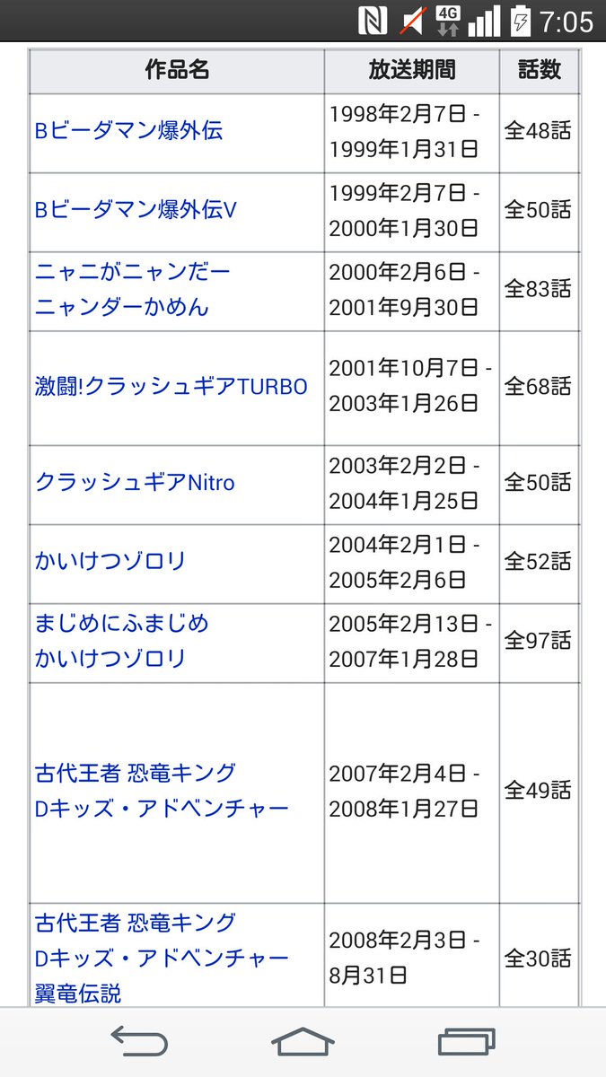 Bビーダマン爆外伝から続いた日曜日朝7時枠のメ~テレアニメがもうすぐで終わってしまうようだ……#nitiasa #tva Bビーダマン爆外伝から続いた日曜日朝7時枠のメ~テレアニメがもうすぐで終わってしまうようだ……#nitiasa #tva