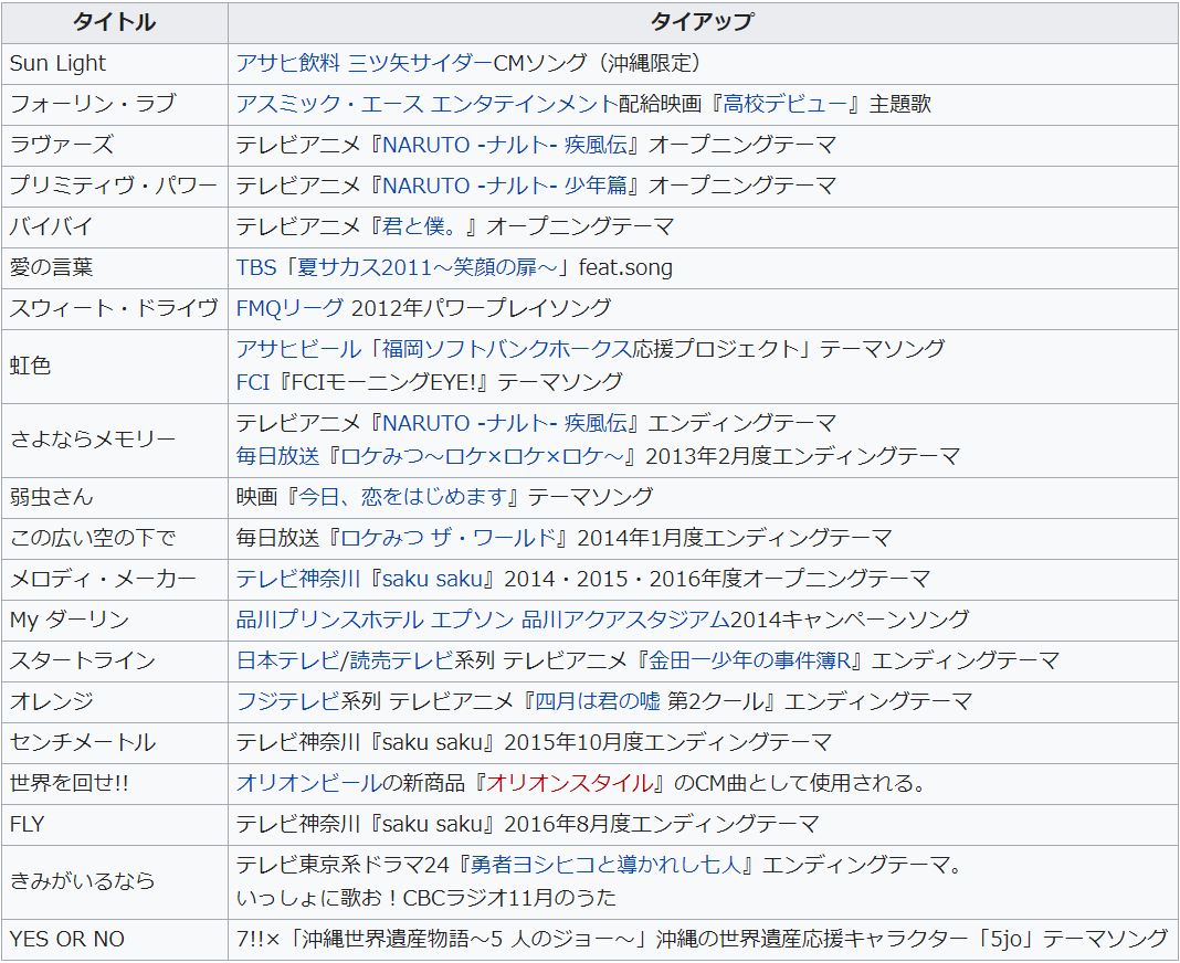 今では世界的人気のNARUTOから君と僕。 四月は君の嘘 金田一sakusaku 勇者ヨシヒコ各種CMまでテレビを見る人 今では世界的人気のNARUTOから君と僕。 四月は君の嘘 金田一sakusaku 勇者ヨシヒコ各種CMまでテレビを見る人