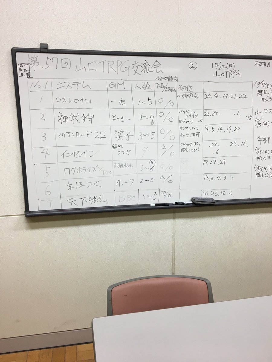 今日の山口TRPG交流会ログホライズン千客万来!究極ふかふか肉まん遊びました#LHTRPG#山口TRPG交流会 今日の山口TRPG交流会ログホライズン千客万来!究極ふかふか肉まん遊びました#LHTRPG#山口TRPG交流会