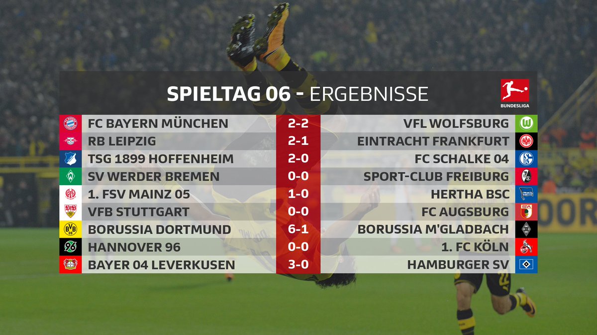 Ergebnisse