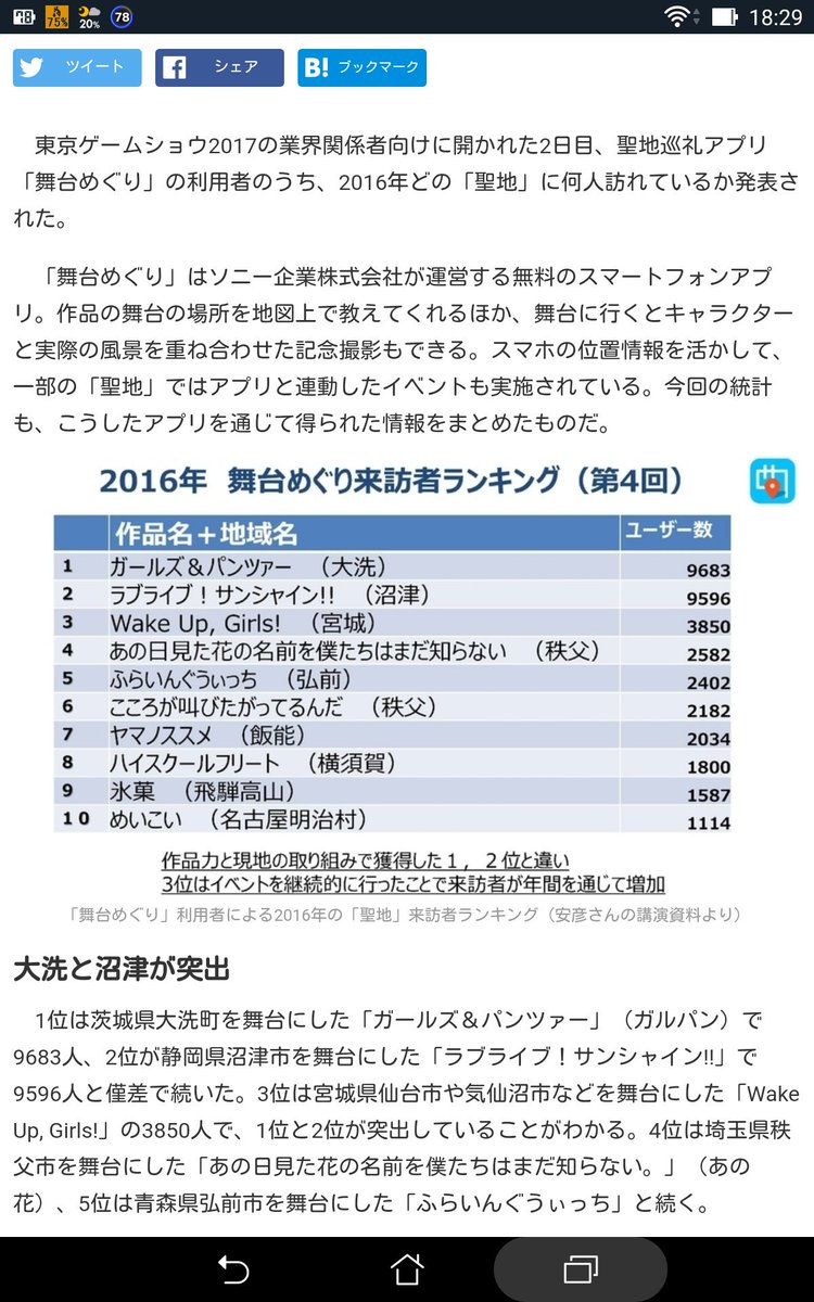 【2016舞台めぐり来訪者ランキング】①大洗町(ガルパン)②沼津市(ラブライブ!サンシャイン!!)③宮城県(WUG)④秩 【2016舞台めぐり来訪者ランキング】①大洗町(ガルパン)②沼津市(ラブライブ!サンシャイン!!)③宮城県(WUG)④秩