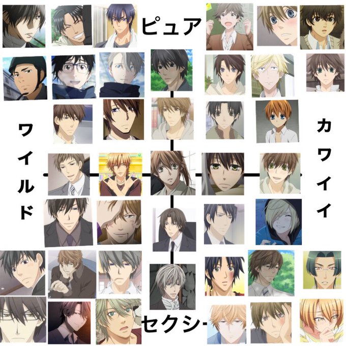 みんなにBLアニメ見て欲しすぎて俺のイメージでグラフ作った(ノ)ェ(ヾ)#世界一初恋 #純情ロマンチカ #ハイブリッドチ みんなにBLアニメ見て欲しすぎて俺のイメージでグラフ作った(ノ)ェ(ヾ)#世界一初恋 #純情ロマンチカ #ハイブリッドチ