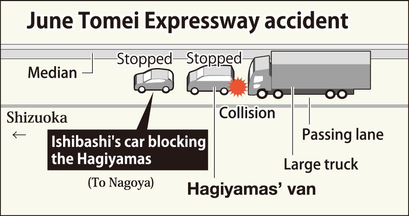 Man arrested for allegedly causing fatal Tomei Expressway crash