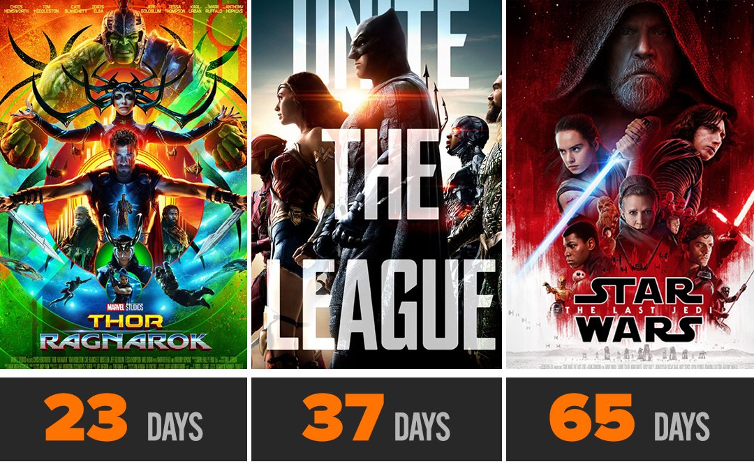 #thorragnarok