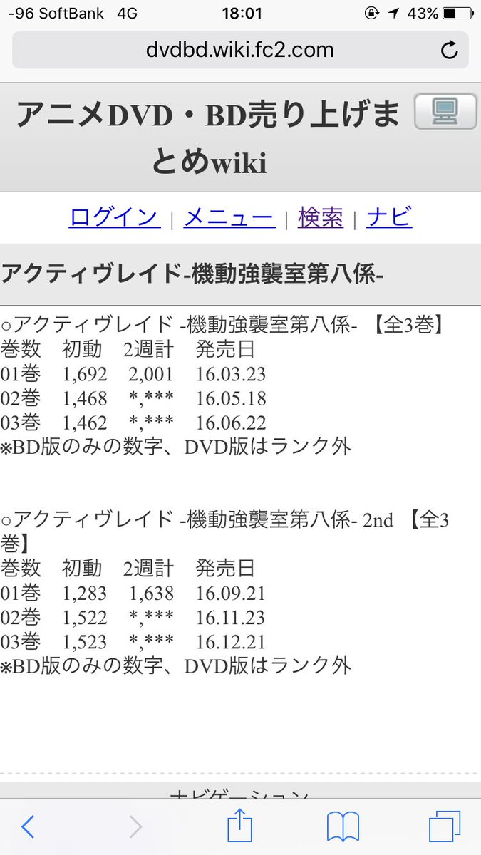 アクティヴレイドはよ3期して アクティヴレイドはよ3期して