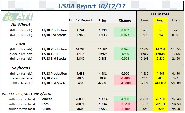 #corn