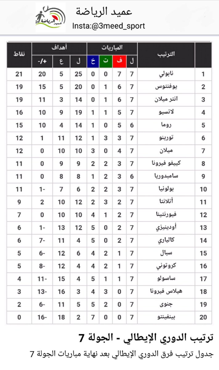 #الدوري_الايطالي