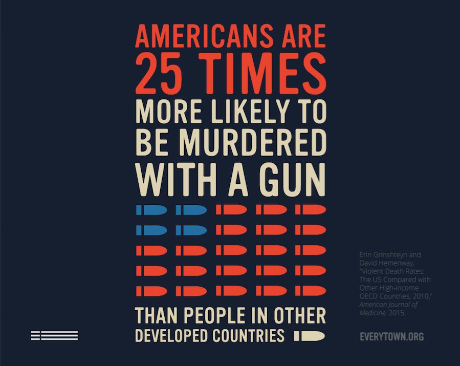 RT @Everytown: Some things shouldn't be all-American. Join the movement to end gun violence: Text ACT to 64433. https://t.co/1VNUj2BCyG